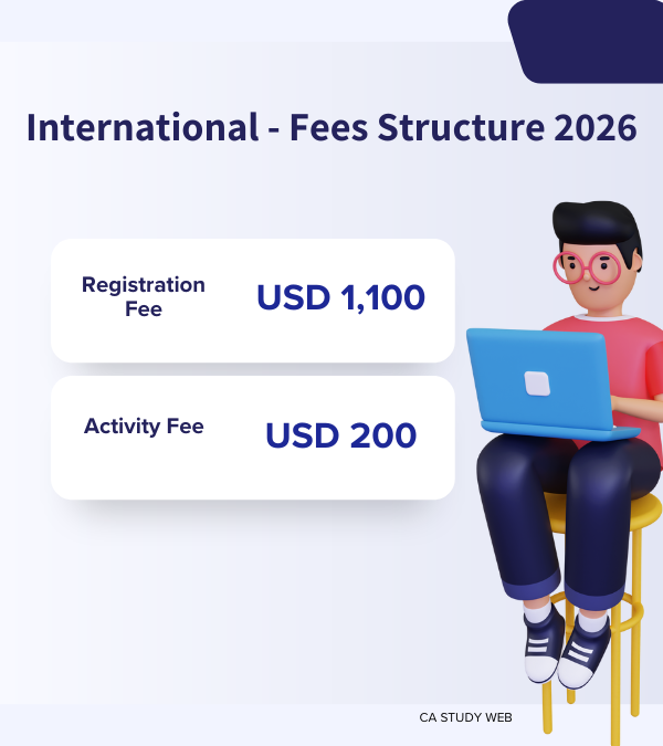 CA Inter International Fees Structure