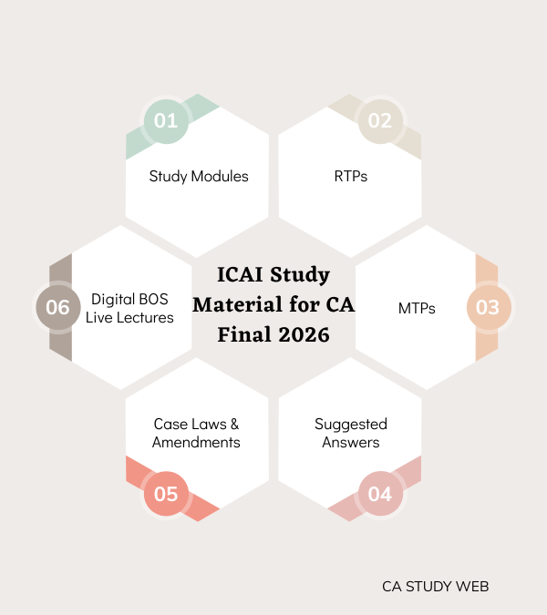 ICAI Study Material
