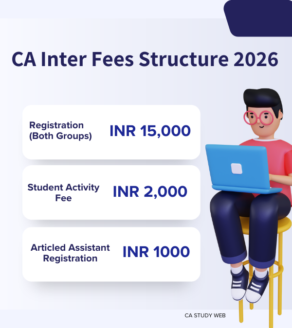 CA Inter Fees Structure