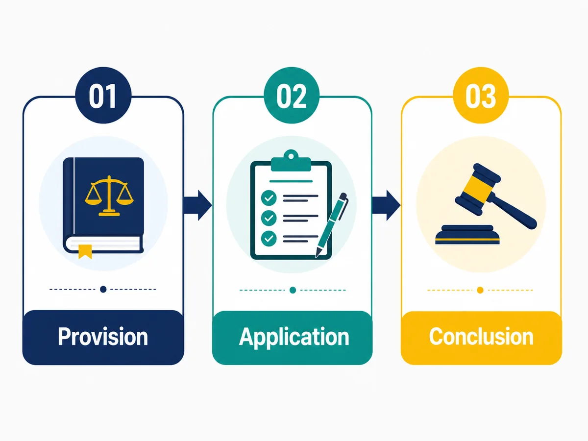 How to Write Law Answers in CA Inter provision application conclusion format